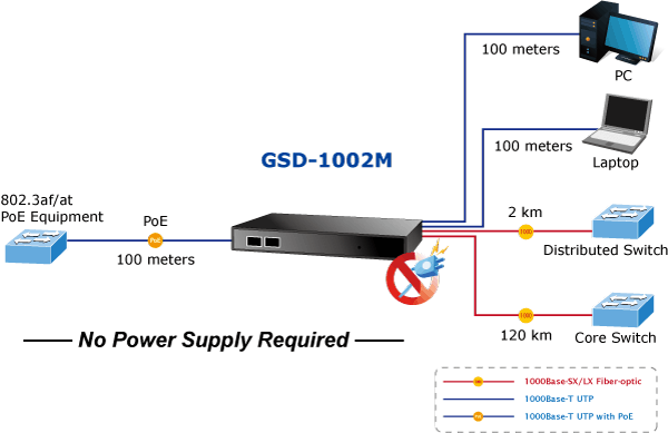 GSD 1002M 2 L