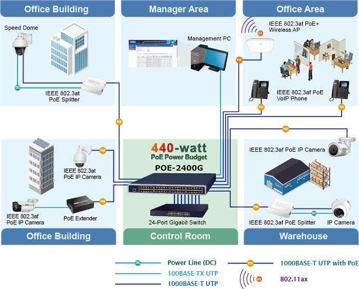 POE-2400G 8 POE 2400Gv6 3