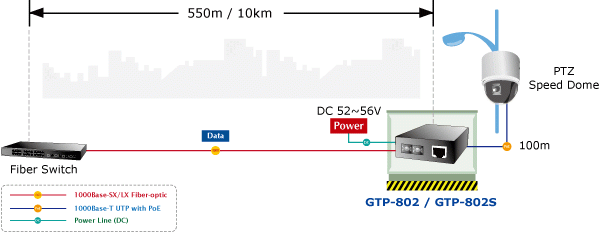 GTP 802 802S L