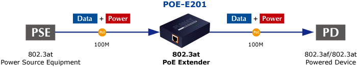POE E201 v1.1 3
