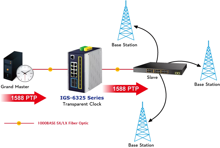 IGS 6325 8T8S4X 8T8S 7