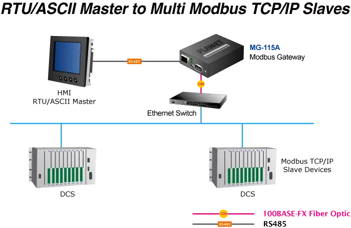 MG 110 MG 115A 5