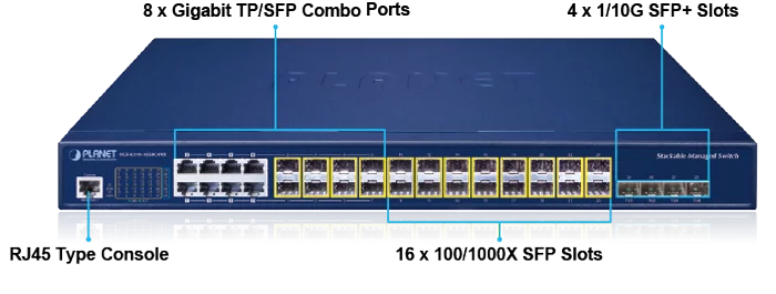 managed switch's front visual with all its SFP slots