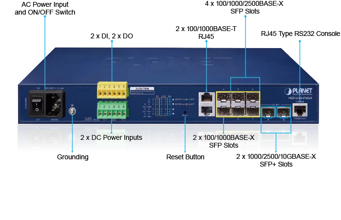 pannello illustrativo dello switch Planet MGS-6320-2T6S2X