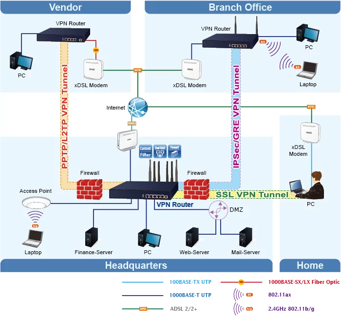 connessione di sicurezza VPN stabile e qualificata