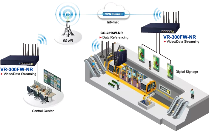 PLANET VR-300FW-NR adotta la soluzione di comunicazione cellulare 5G NR