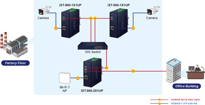 IXT 900 PoE series 7