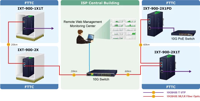 media converter adatto sia per aziende che abitazioni