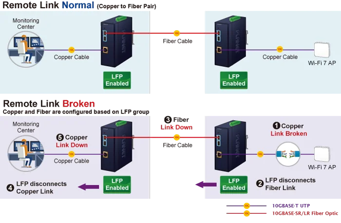 IXT 900 PoE series 1 1